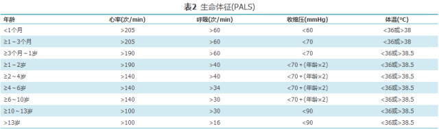 2014版美国重症医学会(accm)儿童和新生儿脓毒性休克血流动力学支持