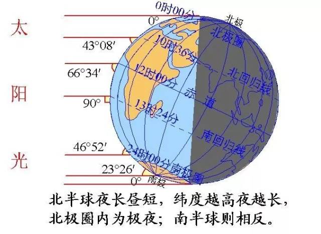 明天冬至日,在三亚一定要去这里!