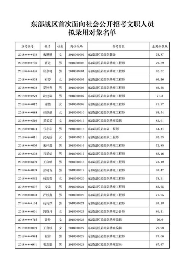 公众号篇幅有限 以上 仅为部分拟录用名单! 即可进入快速查询通道