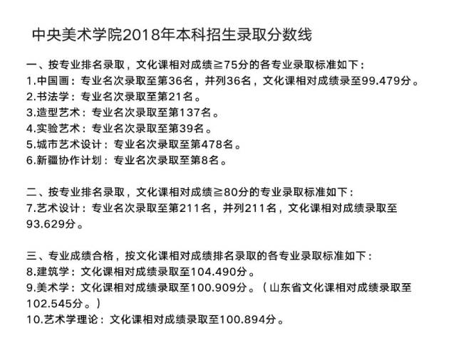 艺考资讯丨2018年九大美院最全录取分数线合集!