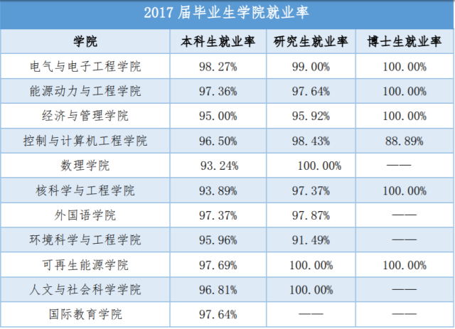 华北电力专业排名_华北电力大学