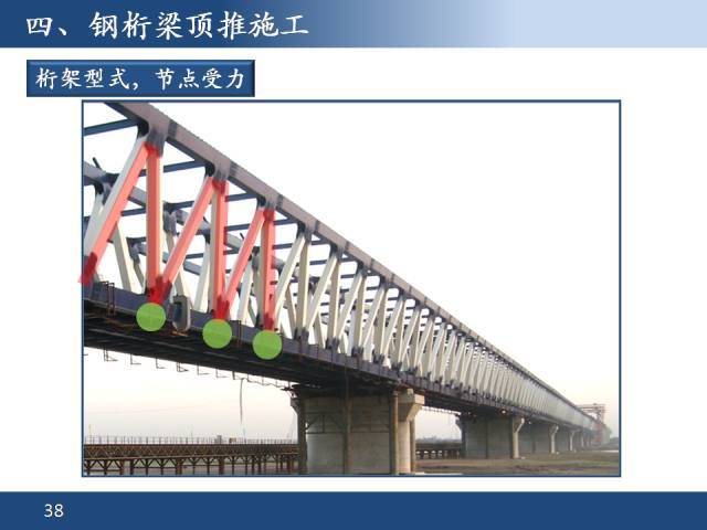 (2)适用于场地狭窄,工期紧又缺少大型专用架桥机设备以及桥址交通不便