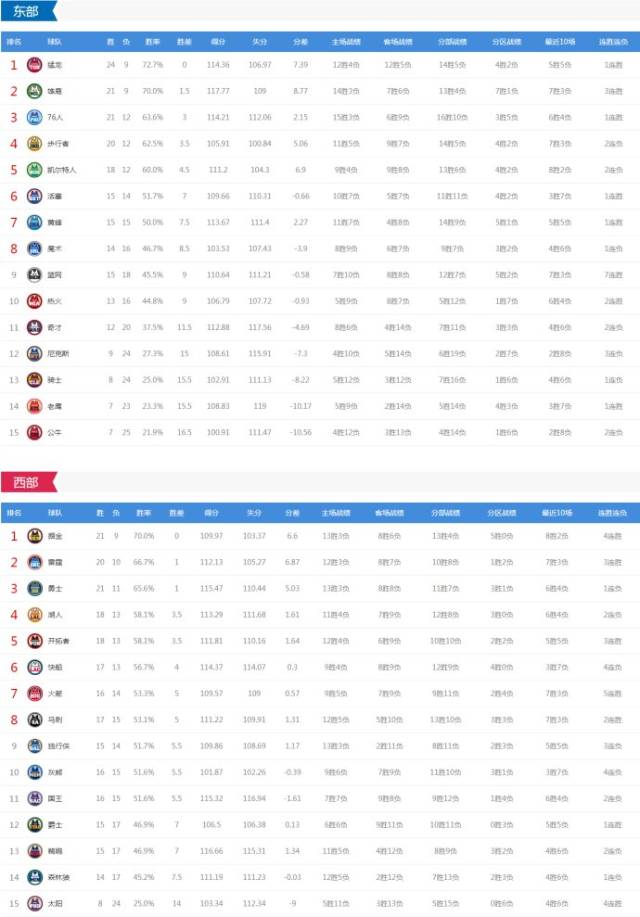 nba2Ծ 촬vs սȻ6ʤ