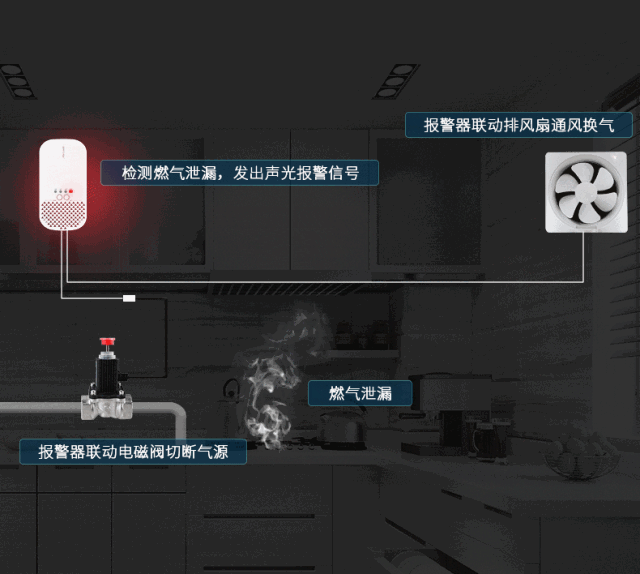 事件回顾 | 凌晨两点突发燃气泄露,燃气报警云平台成功避免一起事故!