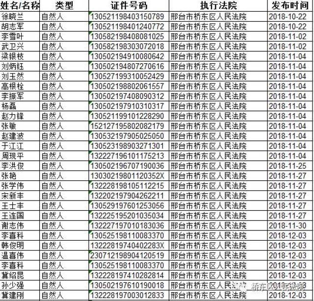 清河李哥:邢台300余名老赖被曝光!有你认识的吗.