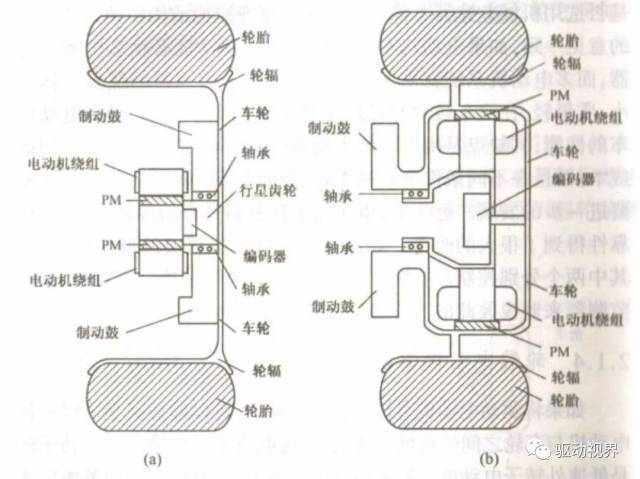 轮毂电机和轮边电机,谁将主宰未来?