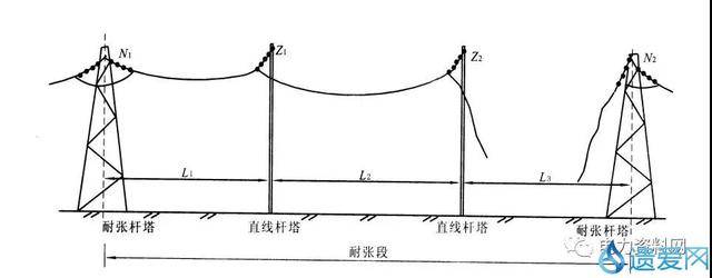 转角塔用"j"表示,转角塔也是承力塔的一种,转角塔设在线路的转角处