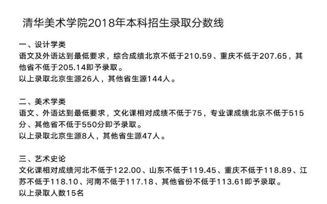 艺考资讯丨2018年九大美院最全录取分数线合集!
