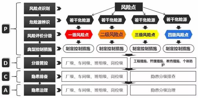 风险分级管控分为几个风险点 岗位风险点及控制措施