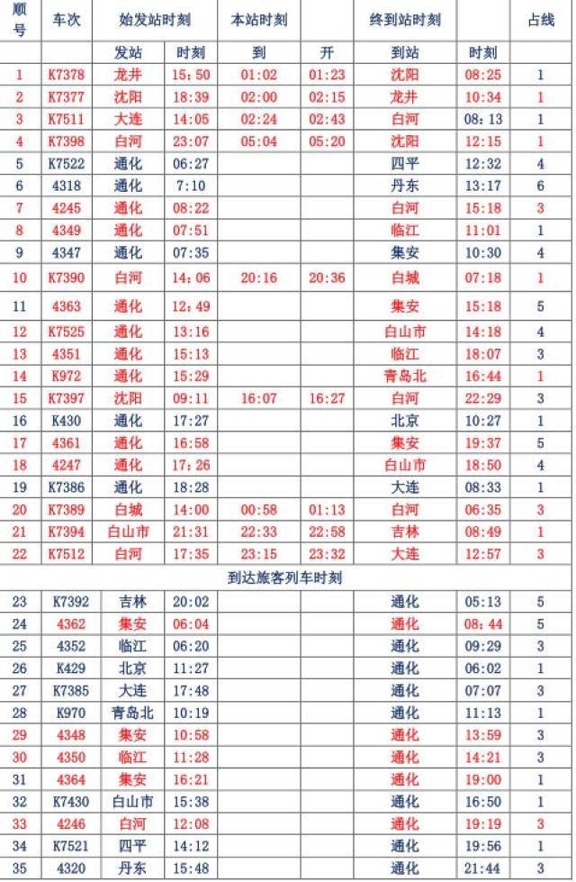 2019年1月5日通化火车站施行新列车运行图!