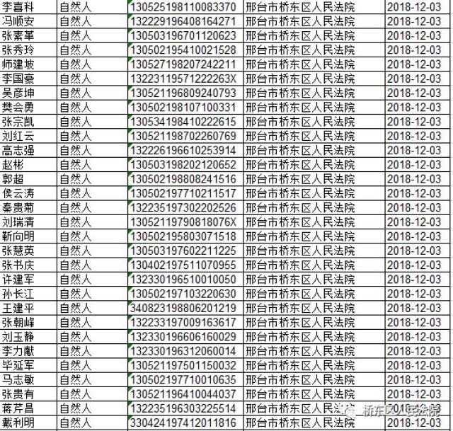 清河李哥:邢台300余名老赖被曝光!有你认识的吗.