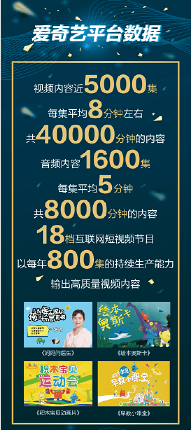 积木宝贝斩获爱奇艺“2018年度影响力教育品牌”