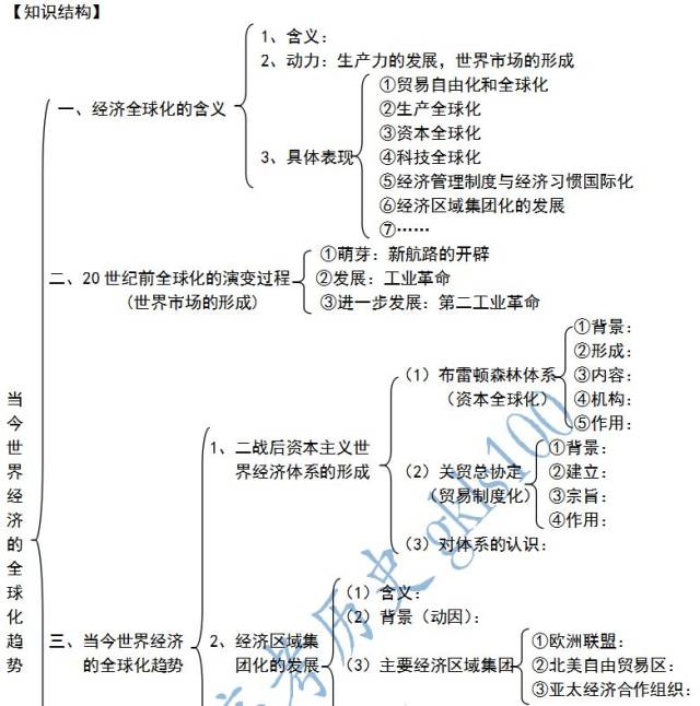 一是经济区域集团化的发展(第1,2课),世界经济区域集团化是最终实现