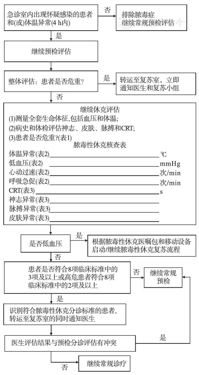 2014版美国重症医学会(accm)儿童和新生儿脓毒性休克血流动力学支持