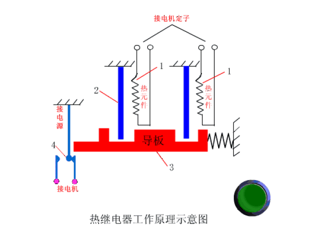 plc和传感器工作原理动图