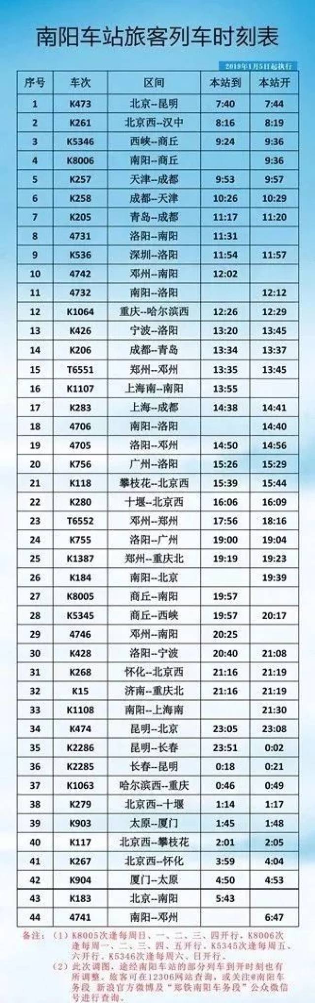 2019年1月5日零时起,西峡多趟列车有变!最新时刻表公布!