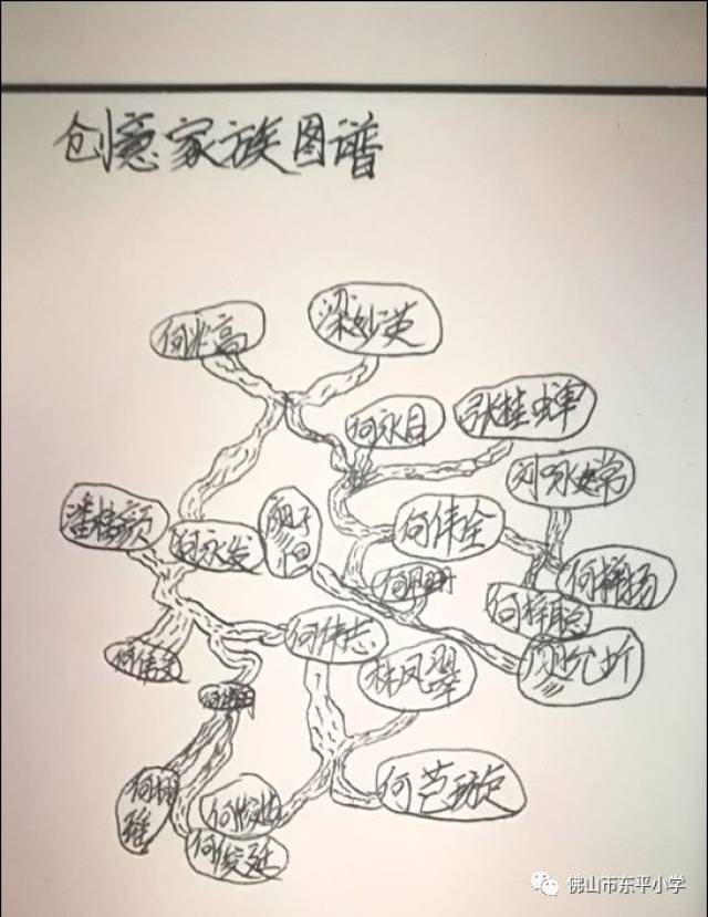 凡例,世系图,传记,家规等24项内容,而我们制作的是一个简版的家谱