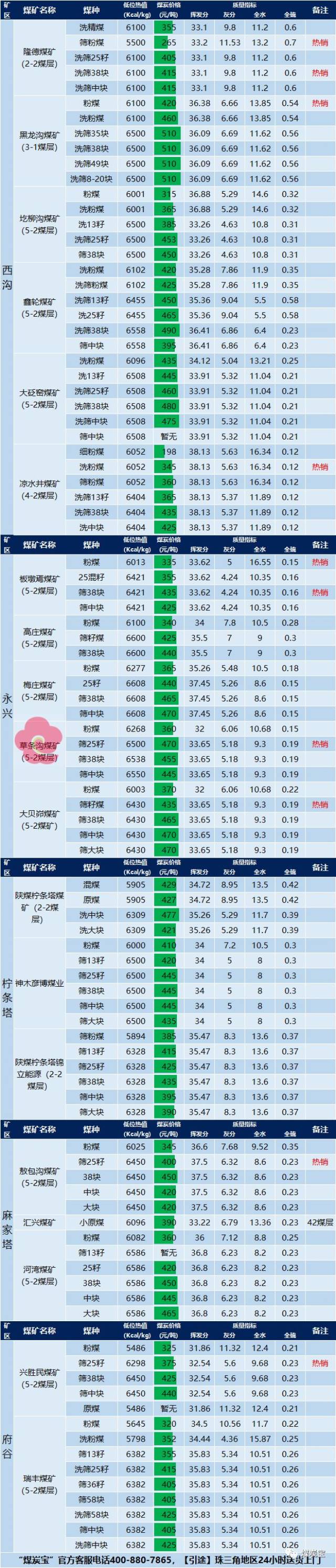 12月18日陕西省煤矿煤炭价格表煤炭宝