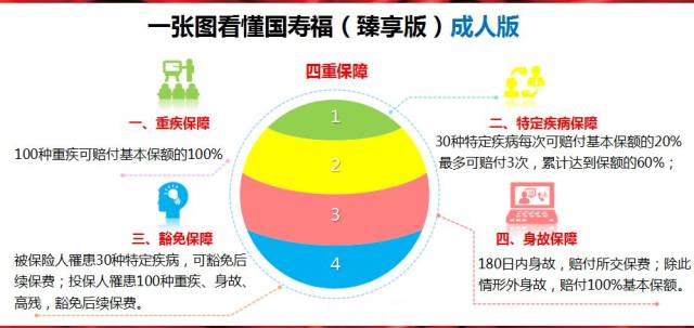 国寿福臻享版交19年怎么办 国寿福臻享版