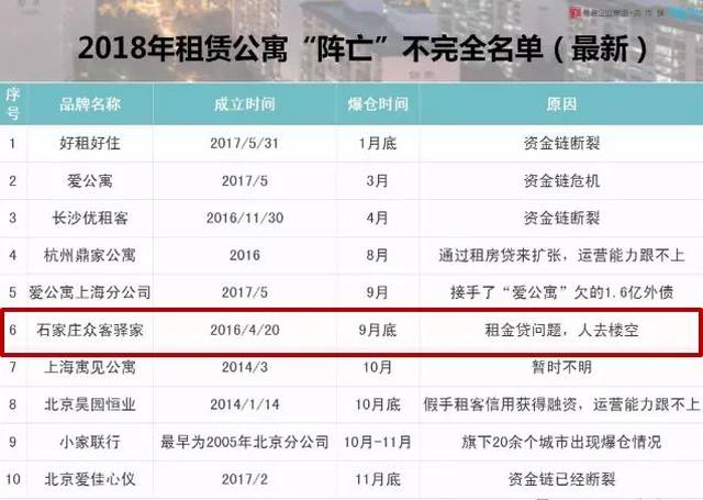 昆明这家公司骗人押金还骗贷款!市场监管发出高能预警