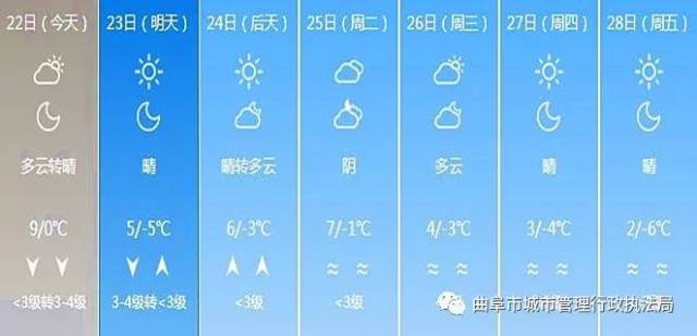 天气早知道(12月23日曲阜天气预报)