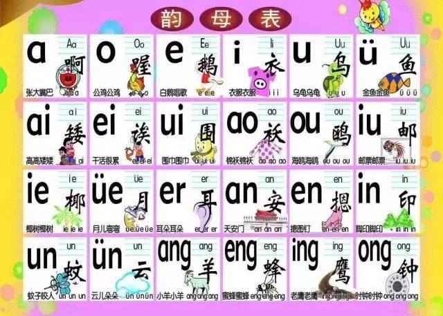 2,掌握24个韵母 1) 单韵母6个:a o e i u ü 2) 复韵母8个:ai ei ui