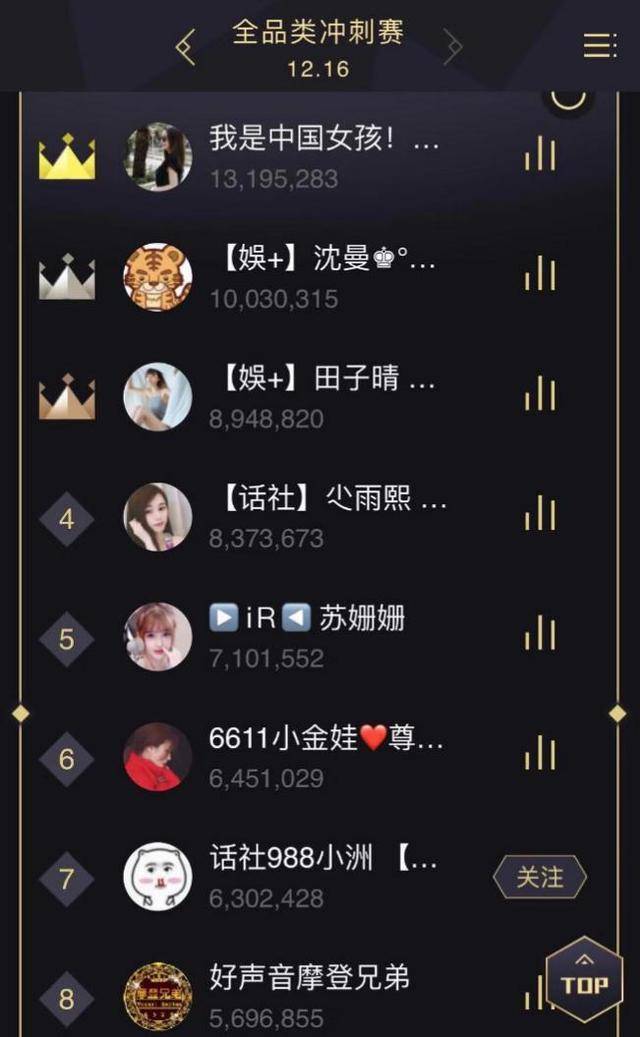 YY年度史上最惨烈4进3网页游戏私服发布网!崔阿扎田子晴飞机大战打出2200万!