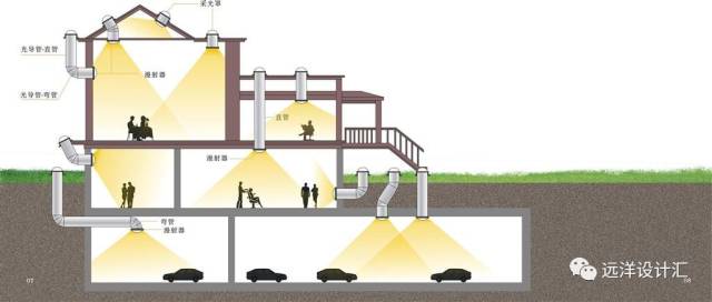 光导管采光技术的应用与探讨