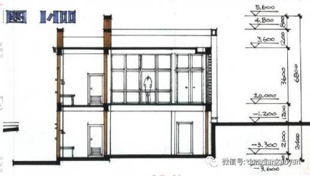 5,剖切符号 6,通高符号 7,图名比例 1,剖切位置(平面) 2,剖面标高 3