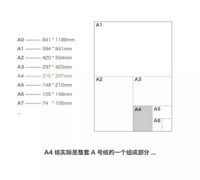 今天来谈a4纸