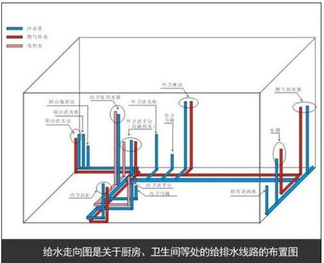 30年电工教你水电布局 开关插座位置 高度,1cm不差!建议收藏!