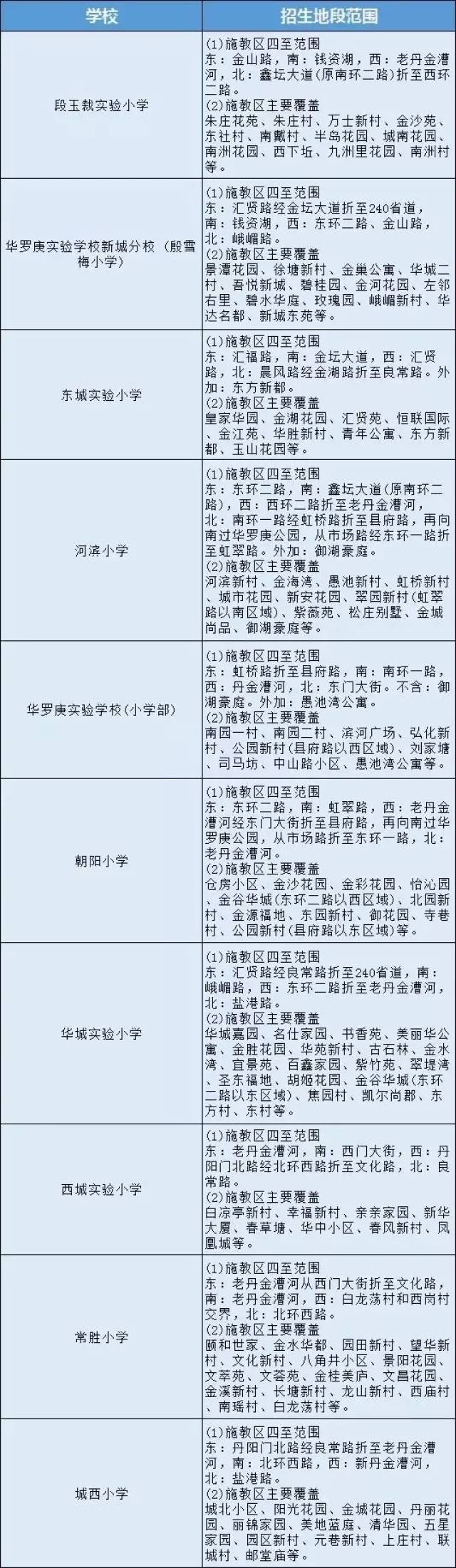 金坛2018学区划分