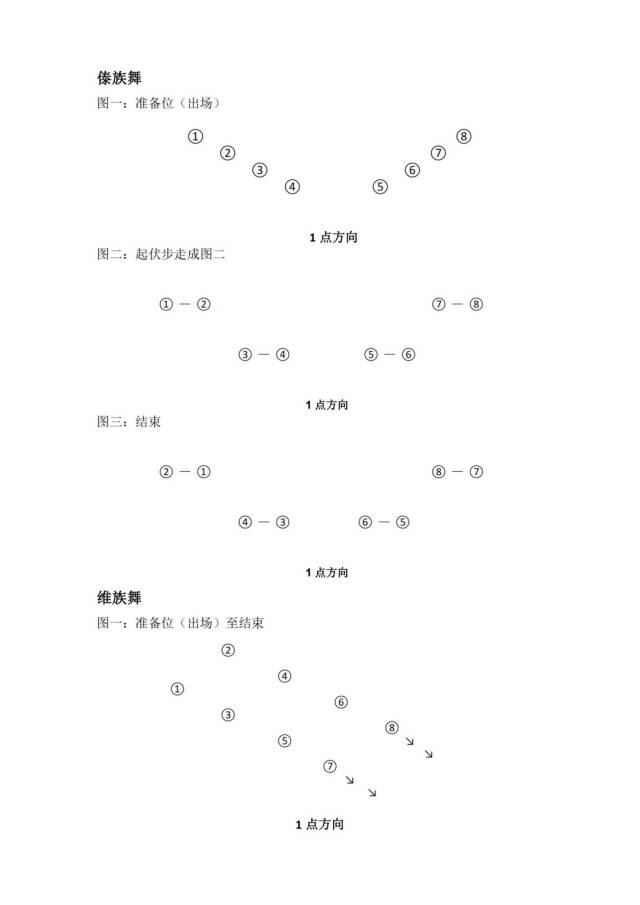 【舞蹈学院】2018的北舞考级有新变化,你要的队形都在这!