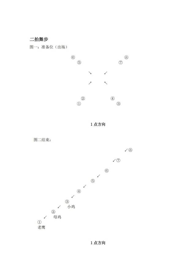 【舞蹈学院】2018的北舞考级有新变化,你要的队形