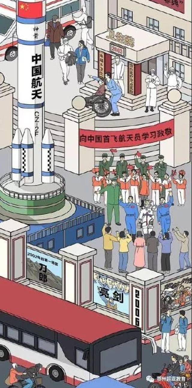 【超亚教育】漫画回顾:改革开放四十年来的生活变迁