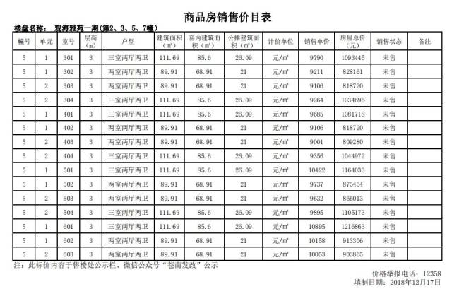 龙港又一商品房价格公示!均价1万左右