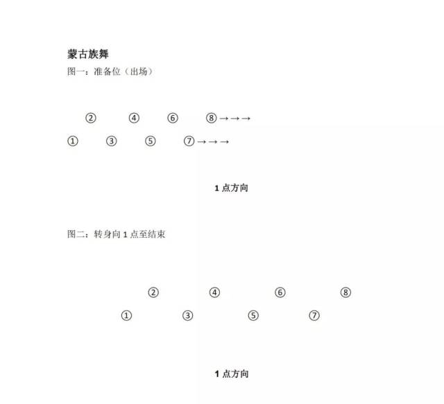 【北京舞蹈学院】2018的北舞考级有新变化,你要的队形