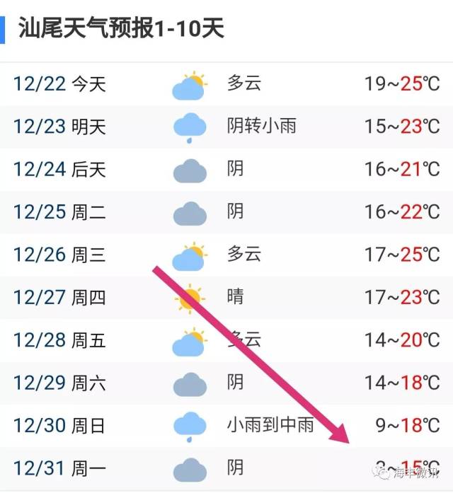 汕尾具体天气预报