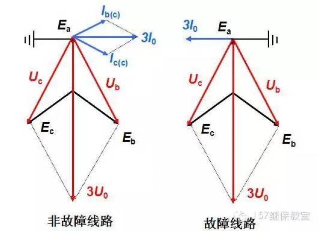 )中性点不接地电网的单相接地保护