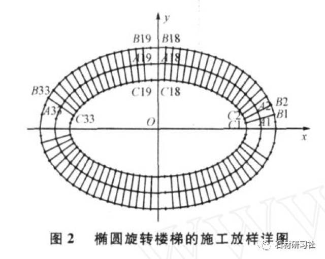 椭圆旋转楼梯的施工放样