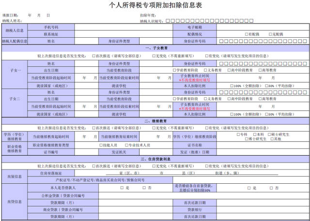 个税扣除标准表