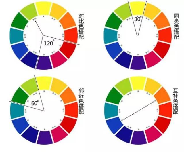 分别是同类色,邻近色,对比色搭配