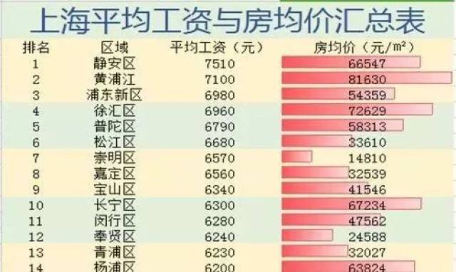 上海各区人均收入_泰州各区市人均收入图