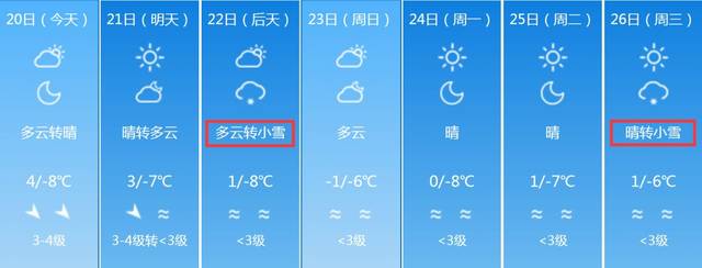 和田:12月26日下雪,未来一周最低温度-8 ℃ 阿拉尔 :12月26日降雪