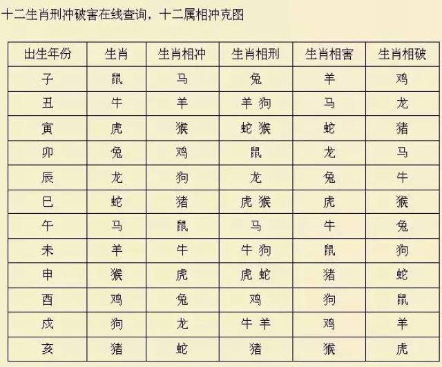 关于五行喜忌,则需要整个八字命局去推论了,这是重中之重的.