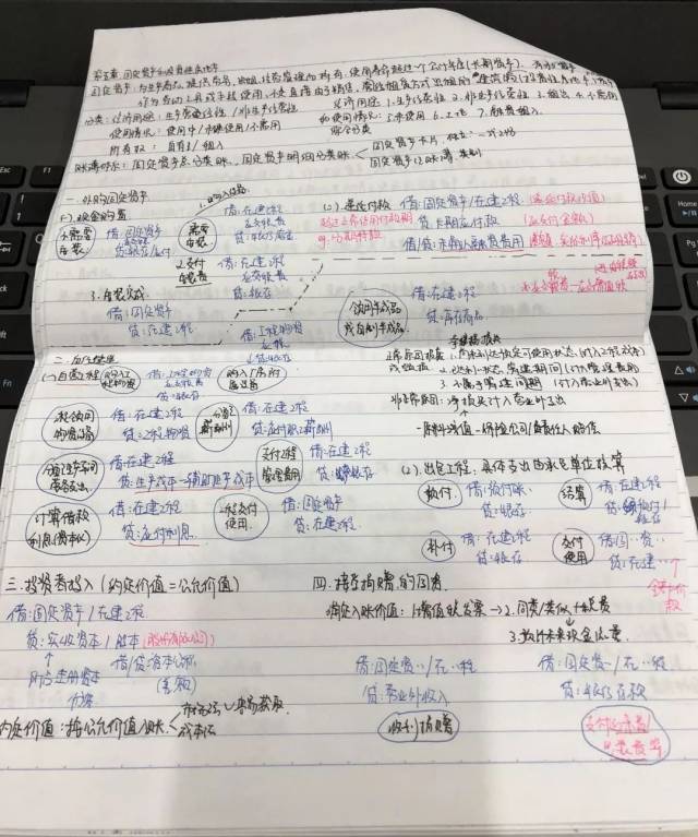 徐怡 中级财务会计笔记 财管172
