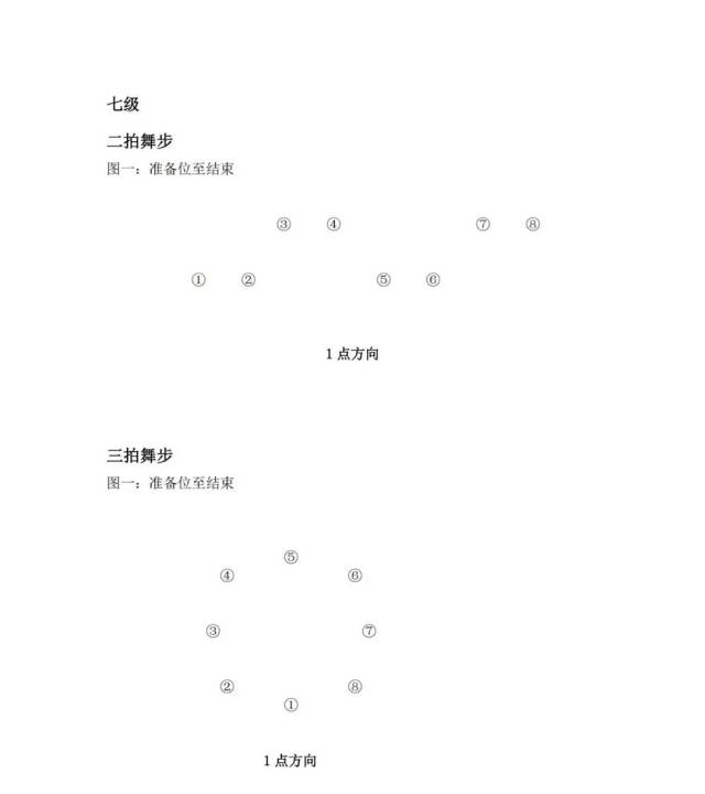 【北京舞蹈学院】2018的北舞考级有新变化,你要的队形