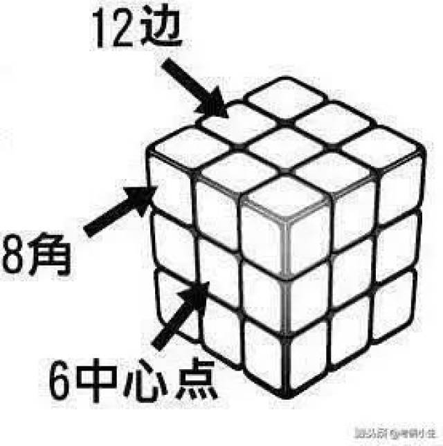 三阶魔方，七步还原法，收藏起来给孩子看看！