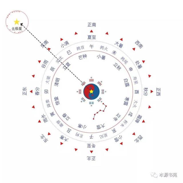 二十四节气之冬至