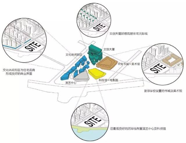 基地与周边的环境的关系